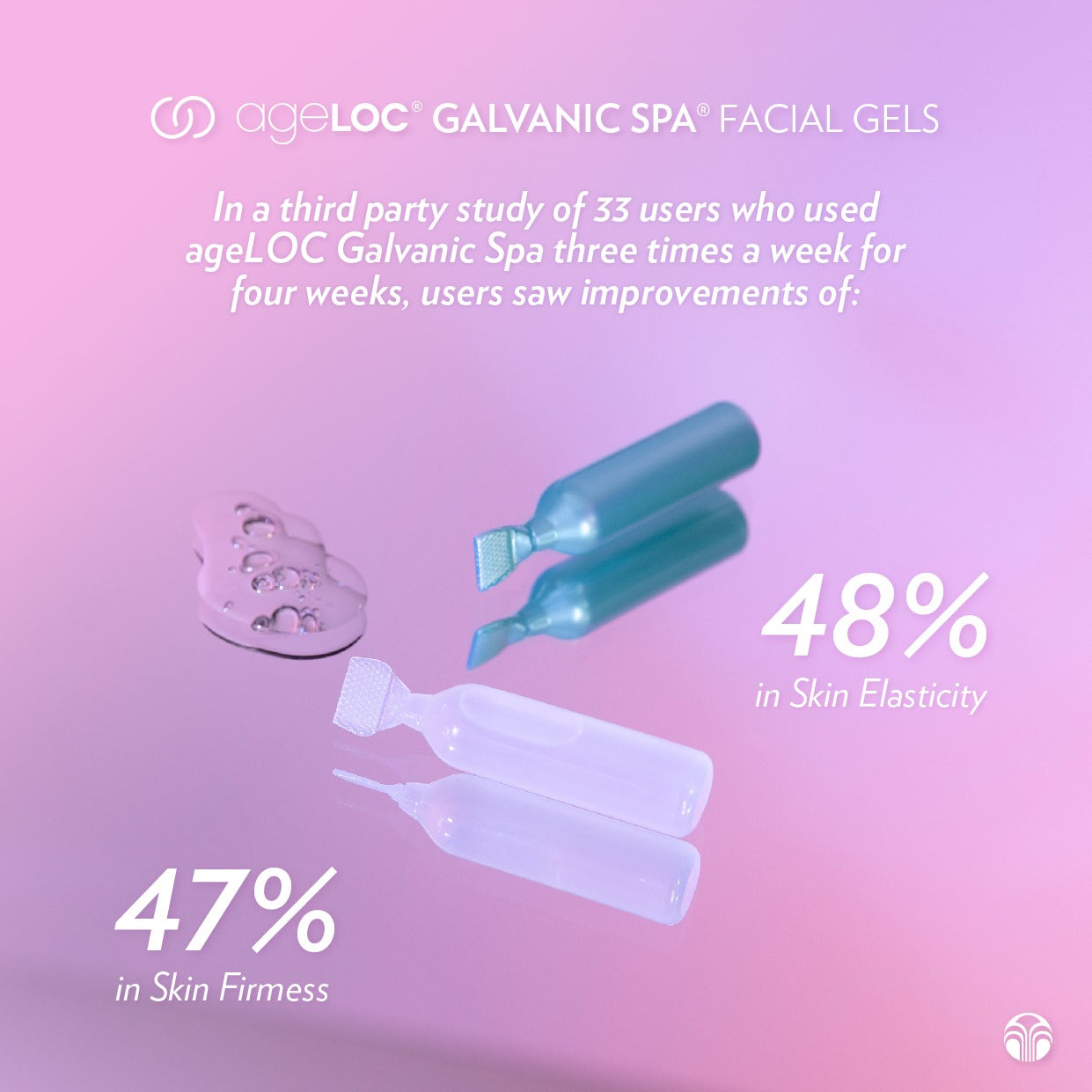 Galvanic Spa Face Gels